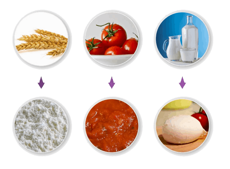 ΦΡΕΣΚΑ ΥΛΙΚΑ ΚΑΙ ΖΥΜΗ ΓΙΑ ΠΙΤΣΕΣ